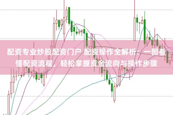 配资专业炒股配资门户 配资操作全解析：一图看懂配资流程，轻松掌握资金流向与操作步骤
